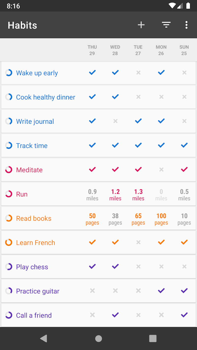 Loop habit list with recent daily checkmarks and numeric entries