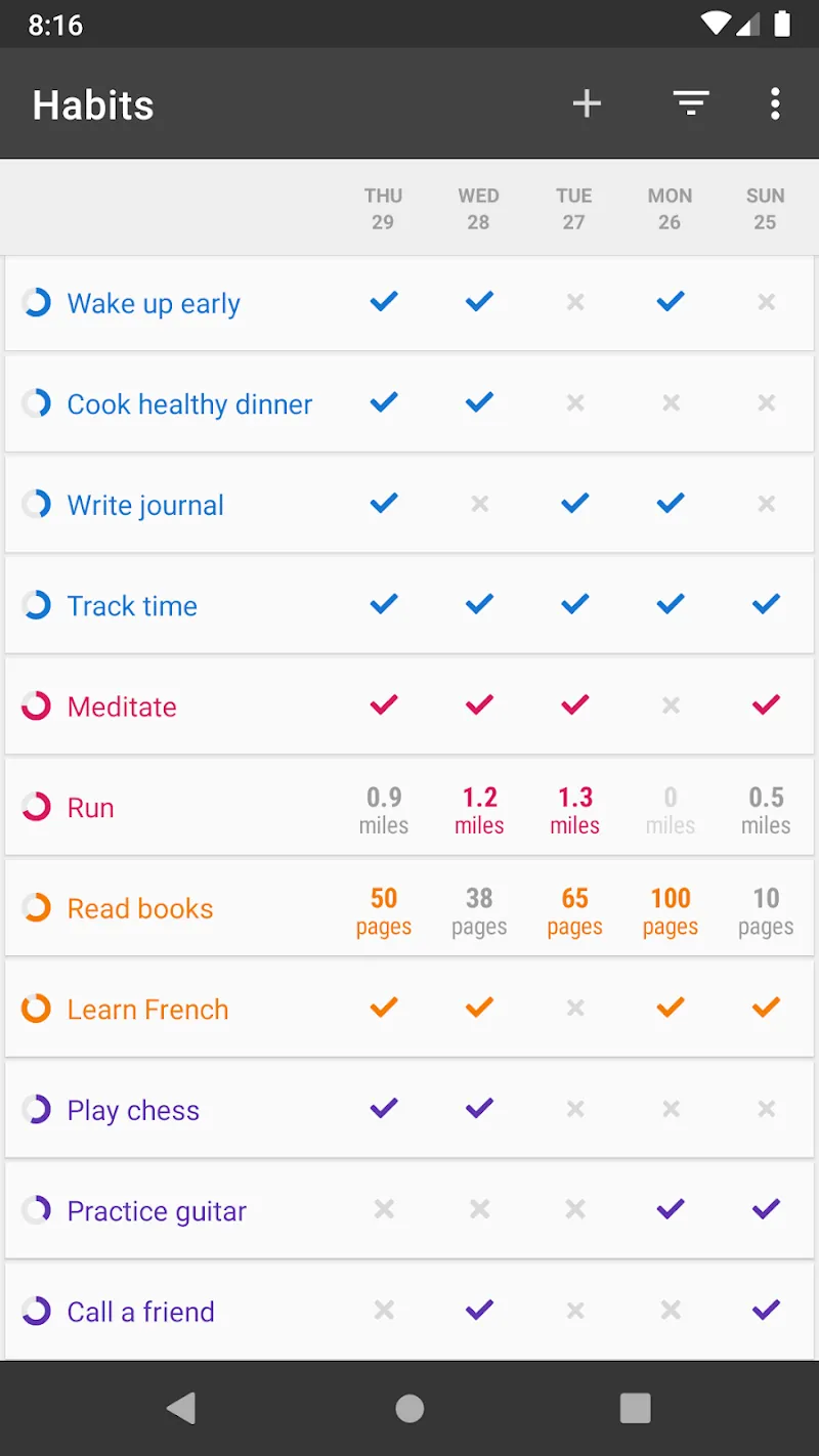 Loop habit list with recent daily checkmarks and numeric entries