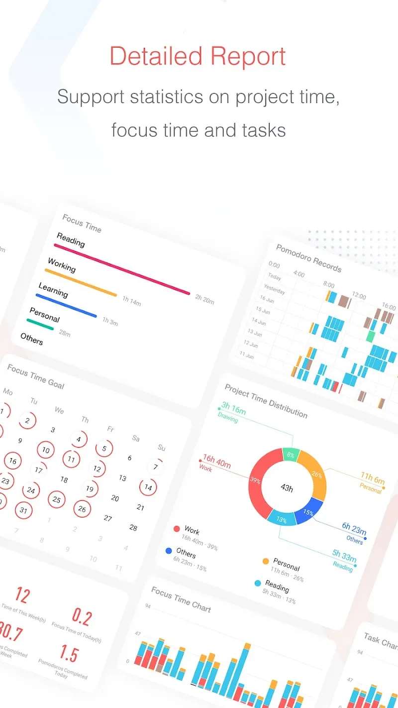 Focus To-Do focus-time report with daily statistics
