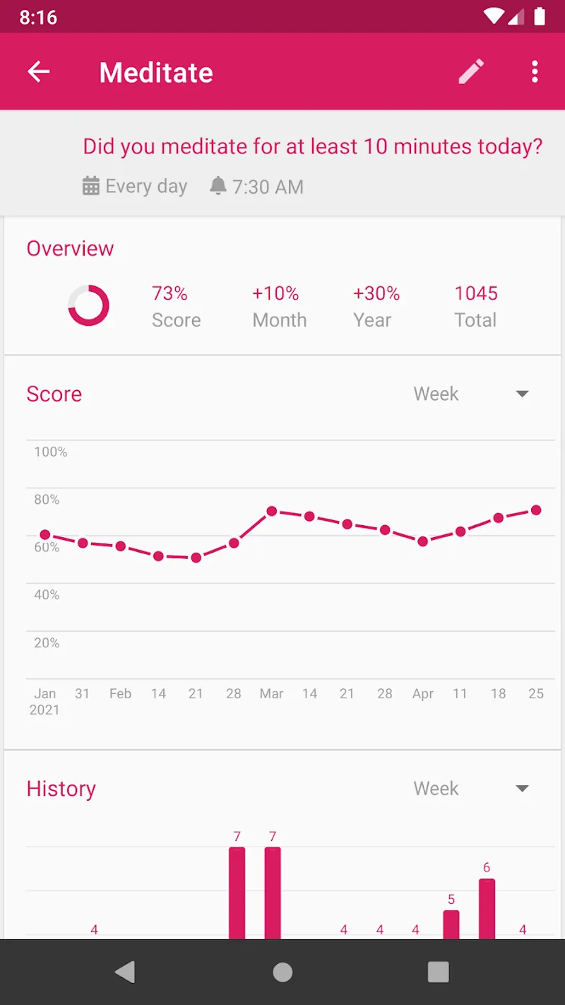 Loop habit detail with history and trend chart.