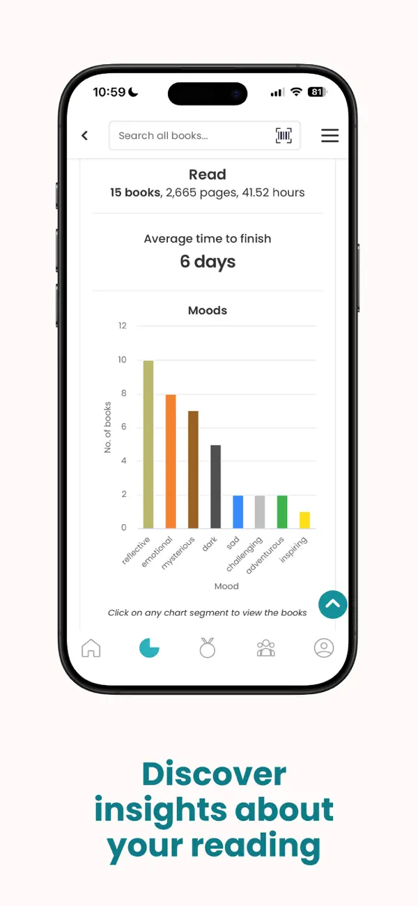 The StoryGraph reading statistics charts.